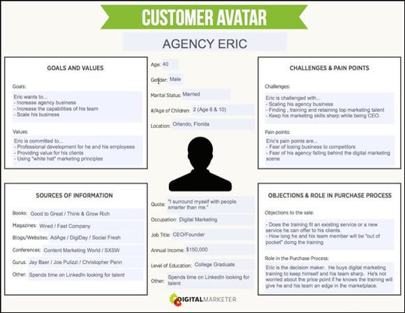 Customer Avatar Worksheet de Digital Marketer