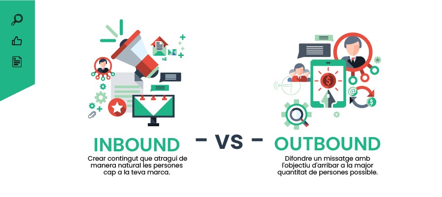 Inbound vs Outbound