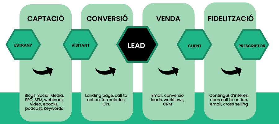 embut lead generation