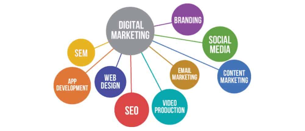 Tipos de Agencias de Marketing Digital
