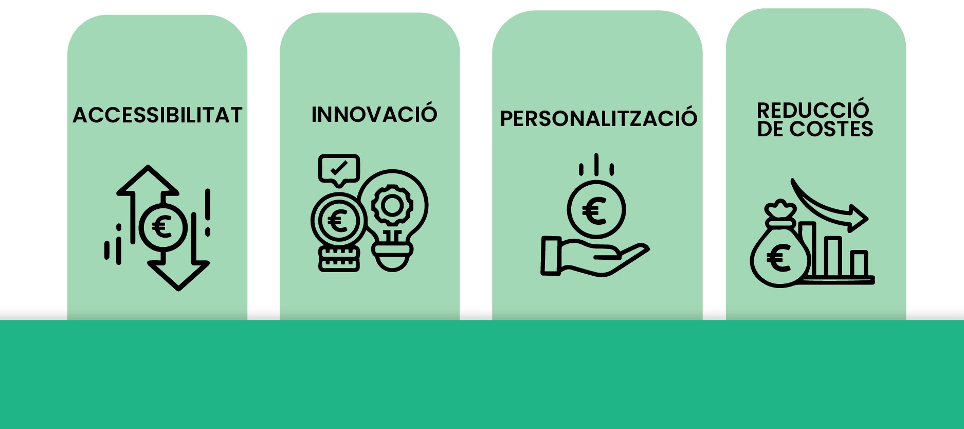 Característiques FinTech