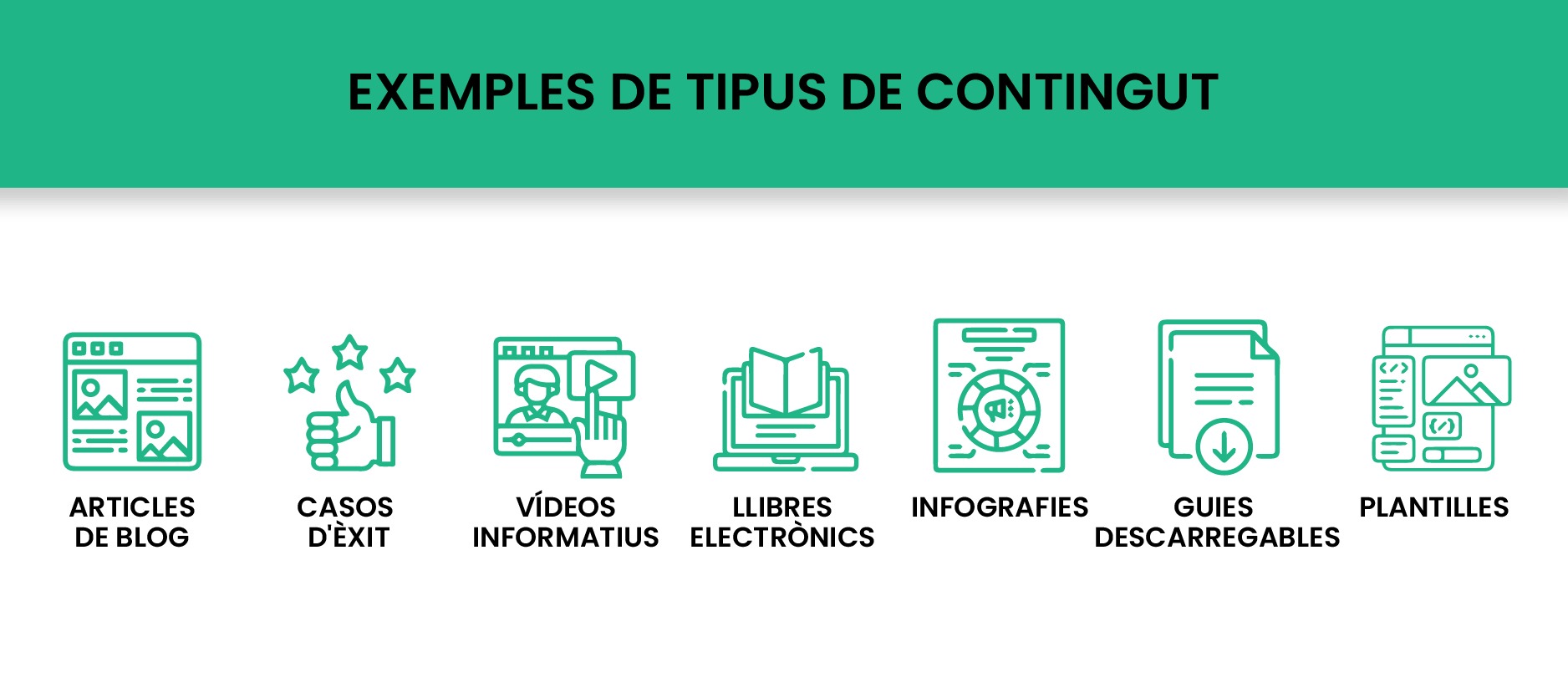 Exemples de tipus de contingut