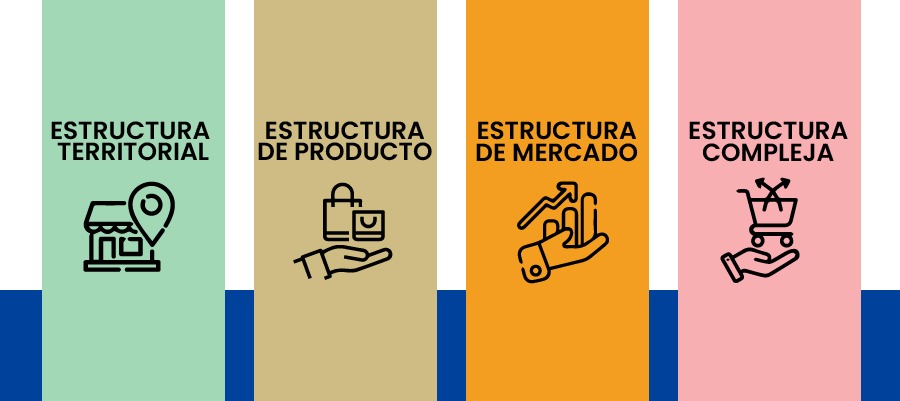 Estructuras de Fuerza de Ventas