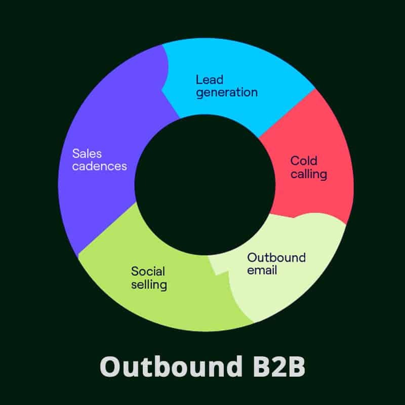 Outbound B2B