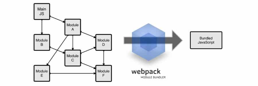 Webpack para mejorar la velocidad de carga en tu sitio web