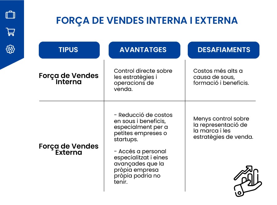 Taula avantatges i desavantatges força de vendes interna i externa